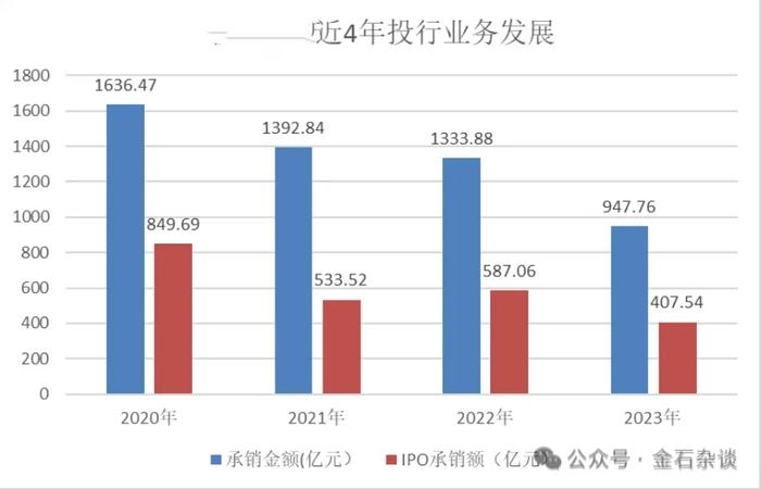 裁员？传某头部券商也要广进计划了...