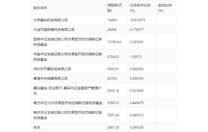 太平洋：2024年上半年净利润6833.51万元 同比下降67.43%