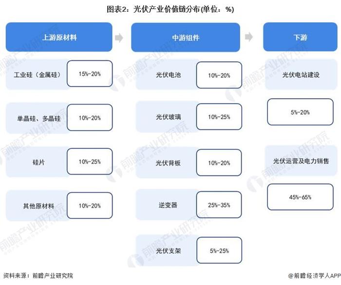 【建议收藏】重磅！2024年江苏省光伏产业链全景图谱(附产业政策、产业链现状图谱、产业资源空间布局、产业链发展规划)