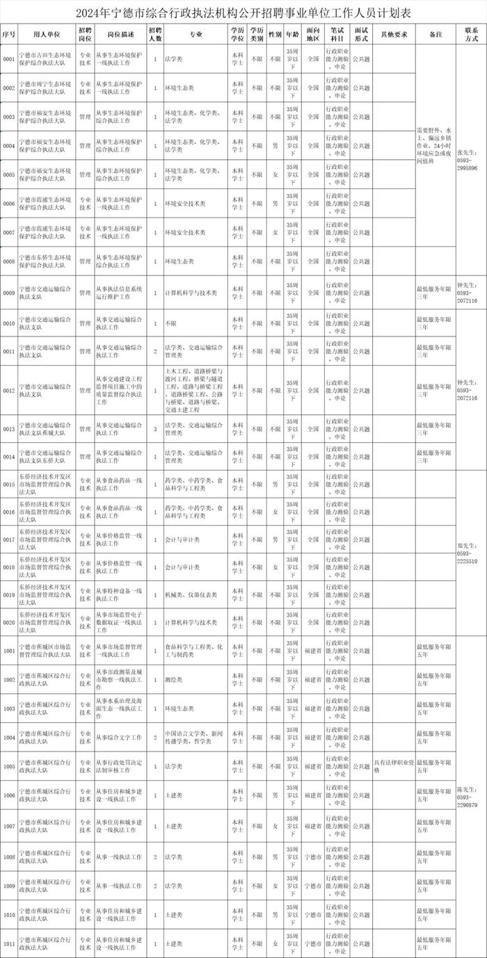 174名！福建一批单位公开招聘！