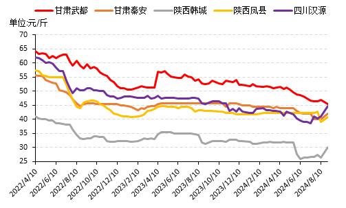 新华指数|花椒产季尾声渐近，市场价格与交易热度同步攀升