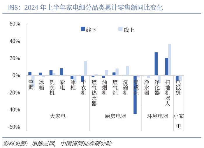 【中国银河家电】中企出海系列：奋楫逐浪，剑指全球——从国际视角看我国家电品牌出海与产能迁移