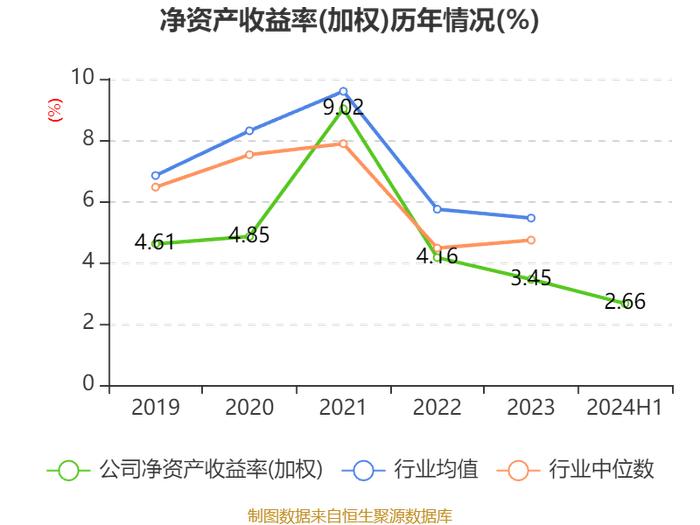 东方证券：2024年上半年净利21.11亿元 同比增长11.04% 拟10派0.75元