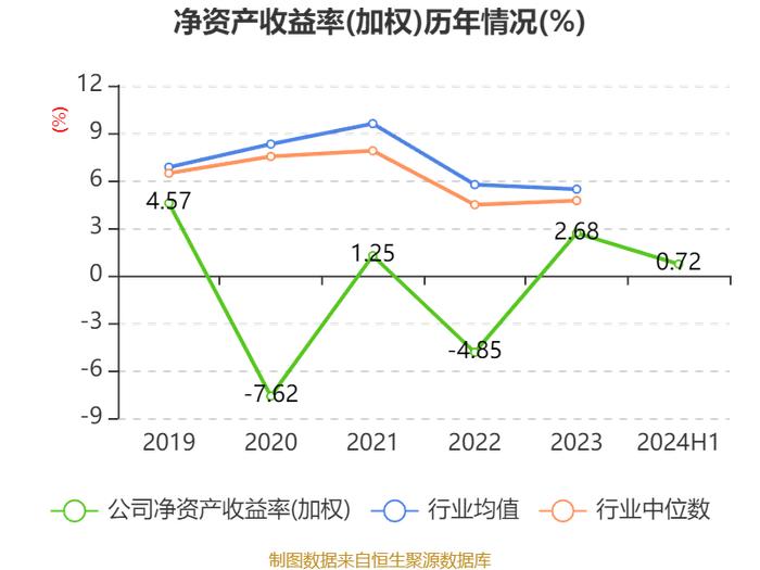 太平洋：2024年上半年净利润6833.51万元 同比下降67.43%