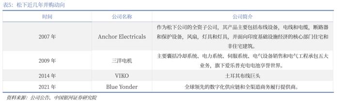 【中国银河家电】中企出海系列：奋楫逐浪，剑指全球——从国际视角看我国家电品牌出海与产能迁移