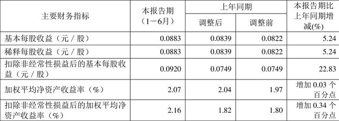 中国西电：2024年上半年净利润同比增长5.23% 拟10派0.35元