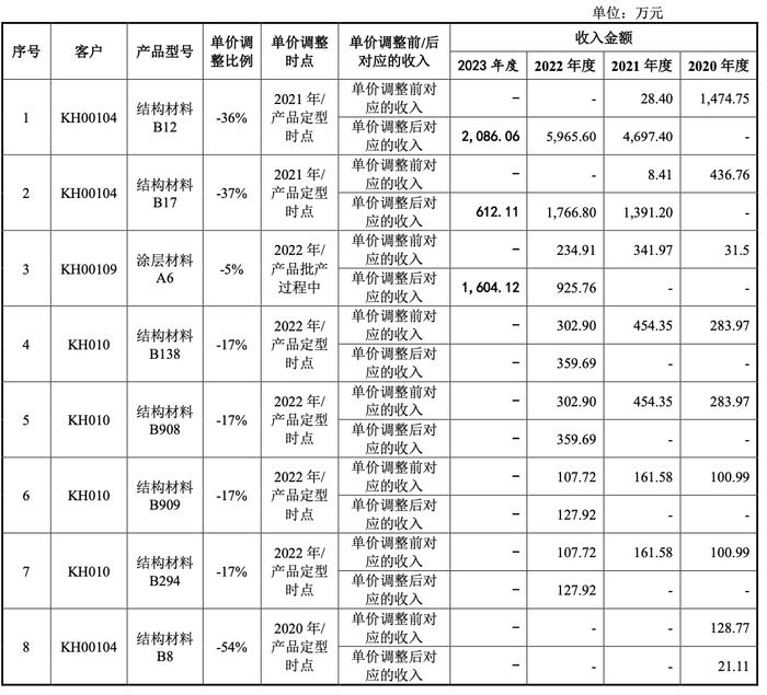 科创板又一家！佳驰科技IPO获证监会注册生效