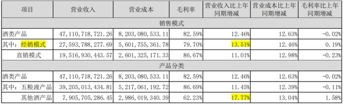 半年报发布后，人们为什么唱多五粮液？