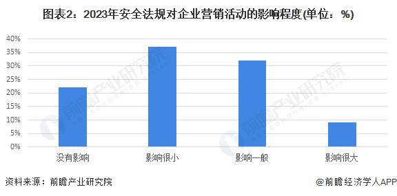 2024年中国广告行业“反脆弱”措施及行业创新模式分析 强化行业应对变化的基本功【组图】