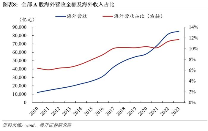 罗志恒：数据详解中国企业出海的产业分布、目的地，以及政策原因与风险