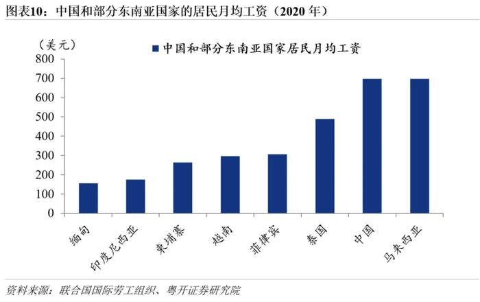 罗志恒：数据详解中国企业出海的产业分布、目的地，以及政策原因与风险