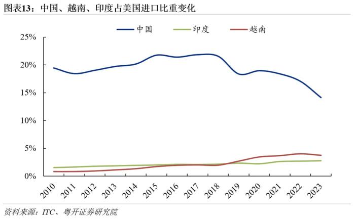 罗志恒：数据详解中国企业出海的产业分布、目的地，以及政策原因与风险