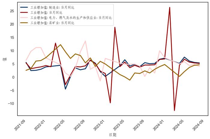 陕国投研报 | 8月中国宏观经济预测与分析