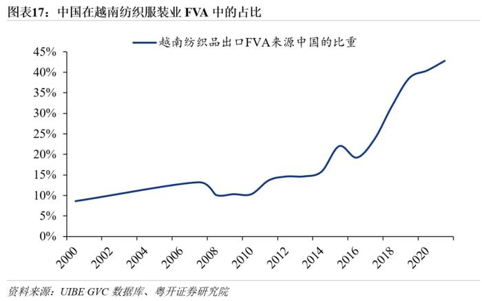 罗志恒：数据详解中国企业出海的产业分布、目的地，以及政策原因与风险