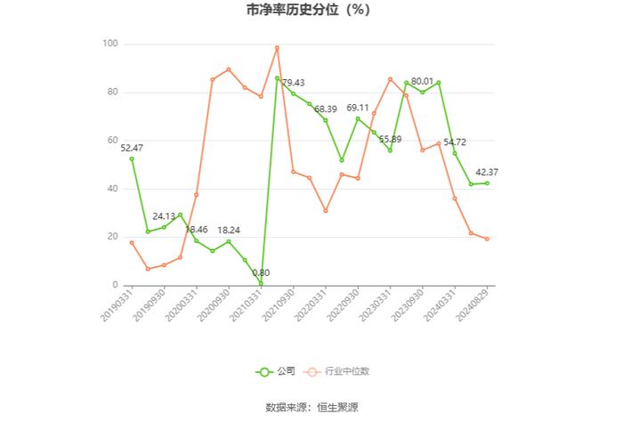 皓宸医疗：2024年上半年净利润55.35万元 同比下降92.74%