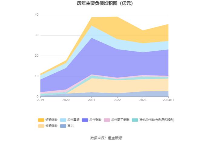 奥士康：2024年上半年净利润2.22亿元 同比下降20.04%