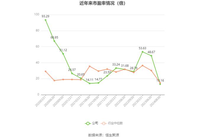 维维股份：2024年上半年净利润1.51亿元 同比增长145.08%