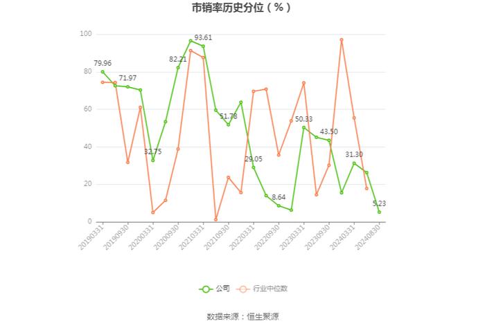 豫光金铅：2024年上半年净利润4.21亿元 同比增长15.37%