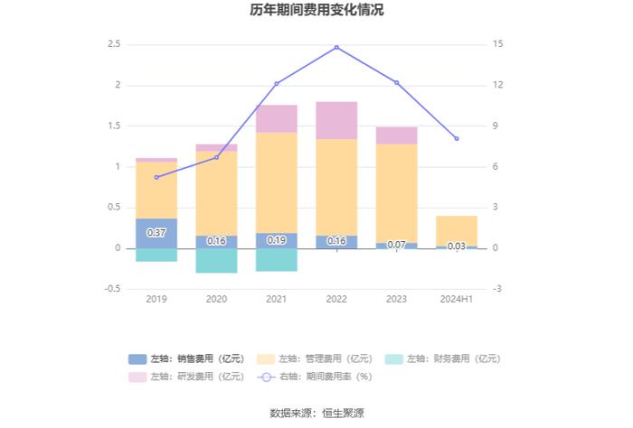 四川双马：2024年上半年实现营业收入4.82亿元