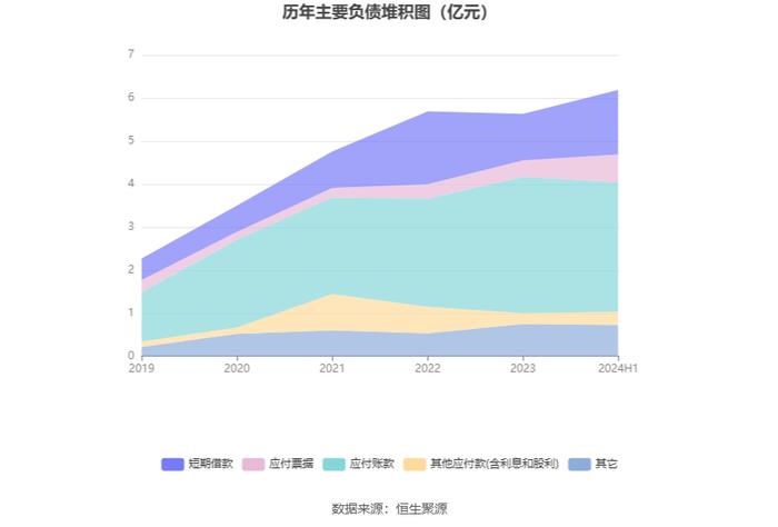 润欣科技：2024年上半年净利润同比增长21.35% 拟10派0.1元