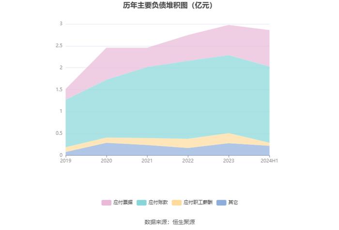 先锋电子：2024年上半年净利润1006.49万元 同比下降44.50%