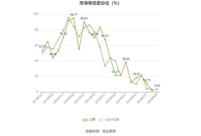 海利生物：2024年上半年净利润1512.50万元 同比下降81.50%