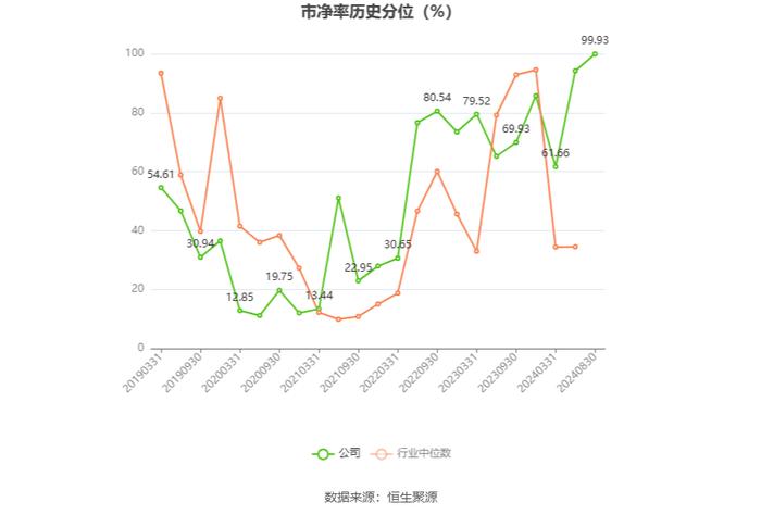 瑞和股份：2024年上半年亏损8257.33万元