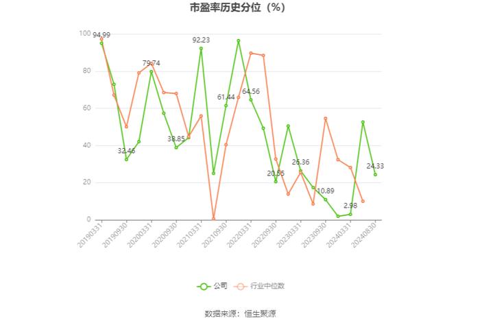 四川路桥：2024年上半年净利润同比下降43.47% 拟10派0.37元