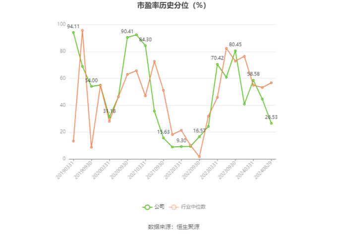 富森美：2024年上半年净利润同比下降20.73% 拟10派4元