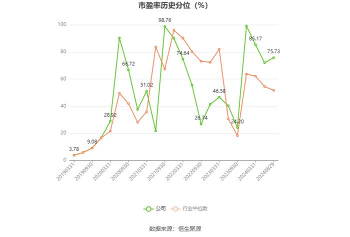 国义招标：2024年上半年净利润2899.26万元 同比下降25%