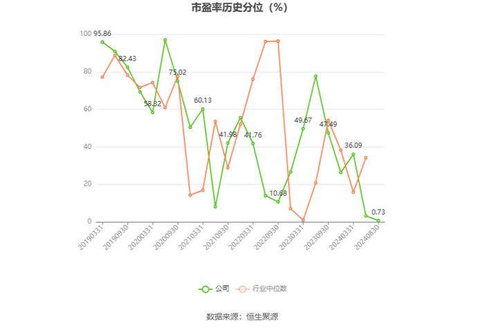 重庆百货：2024年上半年净利润7.12亿元 同比下降21.06%