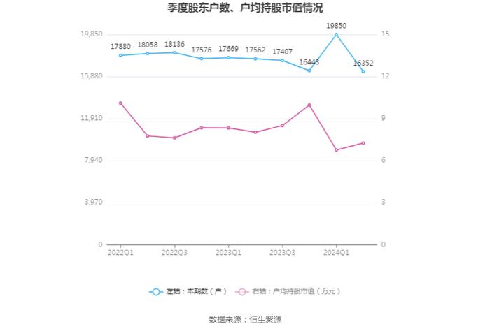 亚太实业：2024年上半年亏损1419.36万元