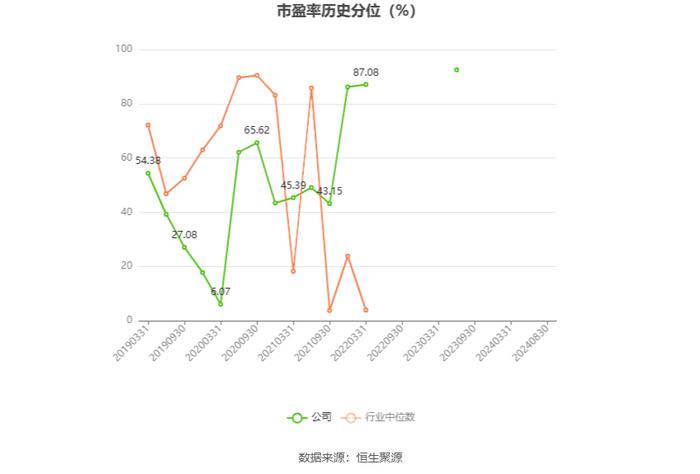 瑞和股份：2024年上半年亏损8257.33万元