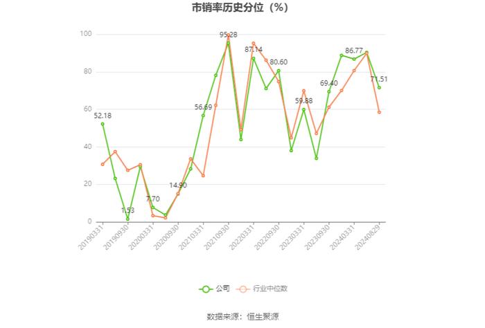 淮北矿业：2024年上半年净利润29.35亿元 同比下降18.19%