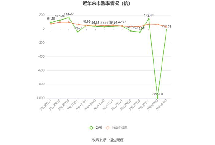 久其软件：2024年上半年亏损1.50亿元