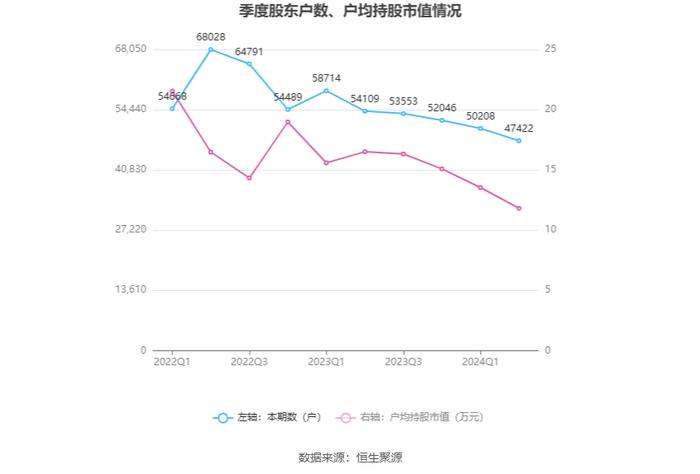 南山控股：2024年上半年亏损1.18亿元