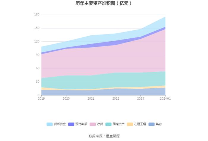 豫光金铅：2024年上半年净利润4.21亿元 同比增长15.37%