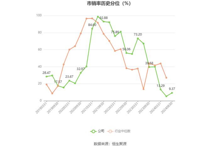 岳阳林纸：2024年上半年亏损4861.66万元