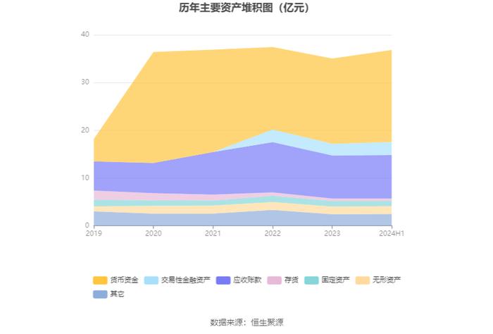 金达莱：2024年上半年净利润6727.82万元 同比下降4.33%