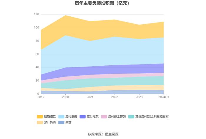 郑州煤电：2024年上半年净利润1038.42万元 同比下降79.75%