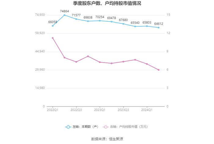 维维股份：2024年上半年净利润1.51亿元 同比增长145.08%