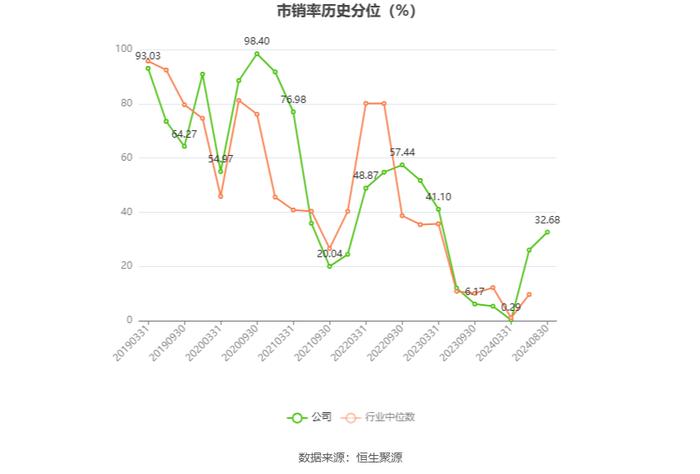 南山控股：2024年上半年亏损1.18亿元