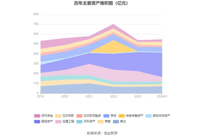 中化国际：2024年上半年盈利1231.72万元 同比扭亏