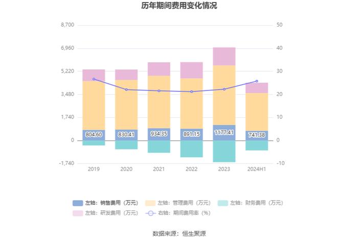 国义招标：2024年上半年净利润2899.26万元 同比下降25%