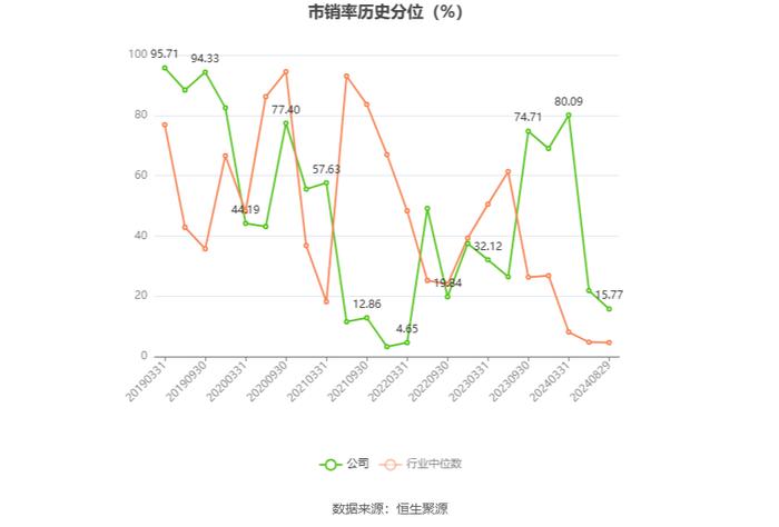 群兴玩具：2024年上半年亏损659.70万元