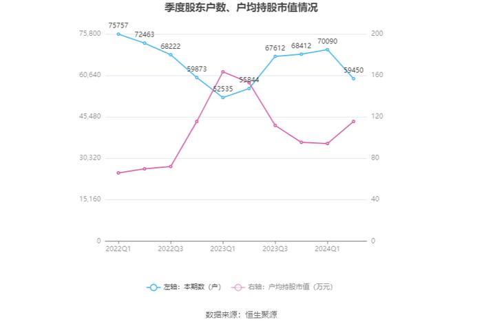 四川路桥：2024年上半年净利润同比下降43.47% 拟10派0.37元