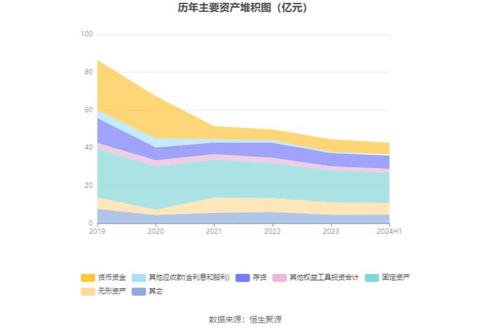 维维股份：2024年上半年净利润1.51亿元 同比增长145.08%