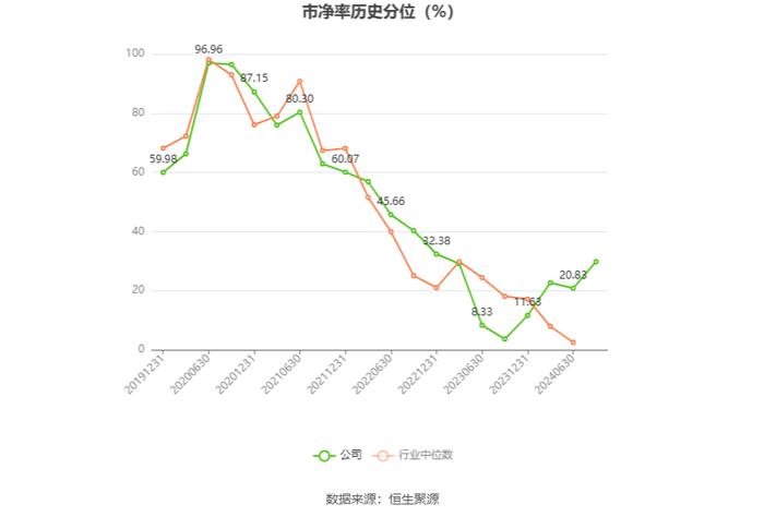 硕世生物：2024年上半年盈利2924.05万元 同比扭亏