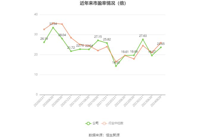 东方证券：2024年上半年净利21.11亿元 同比增长11.04% 拟10派0.75元