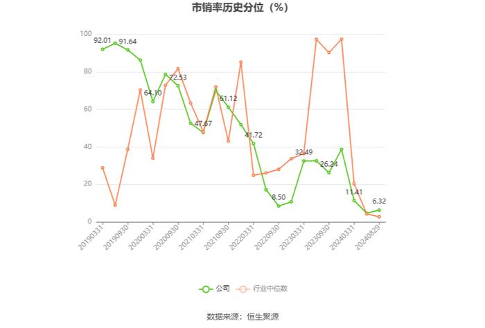 先锋电子：2024年上半年净利润1006.49万元 同比下降44.50%